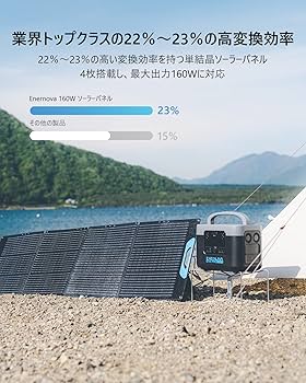 ENERNOVAソーラーパネル160W折りたたみ式ソーラーパネル 160W Enernova ソーラーパネル160Wレビュー！完全防水のIP68な